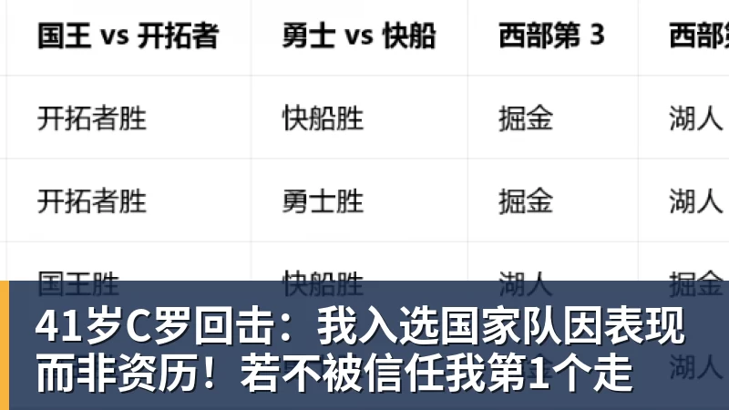41岁C罗回击：我入选国家队因表现而非资历！若不被信任我第1个走