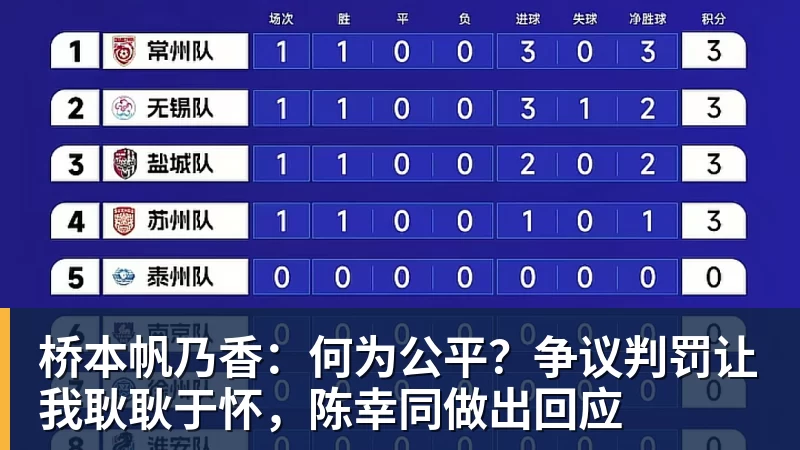 桥本帆乃香：何为公平？争议判罚让我耿耿于怀，陈幸同做出回应