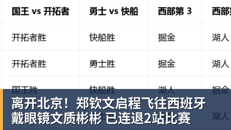 离开北京！郑钦文启程飞往西班牙 戴眼镜文质彬彬 已连退2站比赛